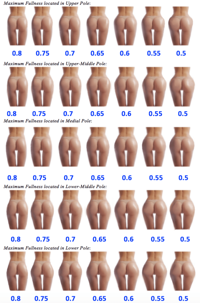 BBL Butt Ratios